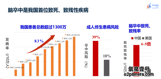 “氧”出健康,高压氧助力卒中康复