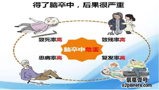 “氧”出健康,高压氧助力卒中康复