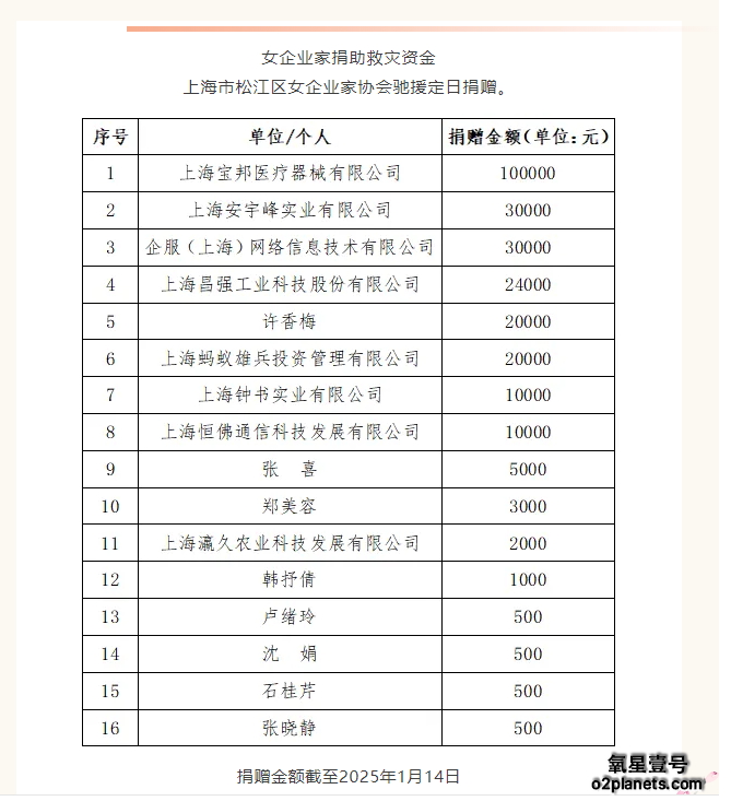 一方有难,八方支援|上海宝邦向西藏震区捐赠10万元