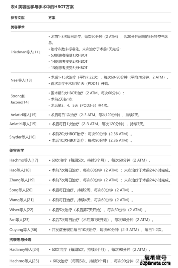 高压氧在美容医学与抗衰老的应用