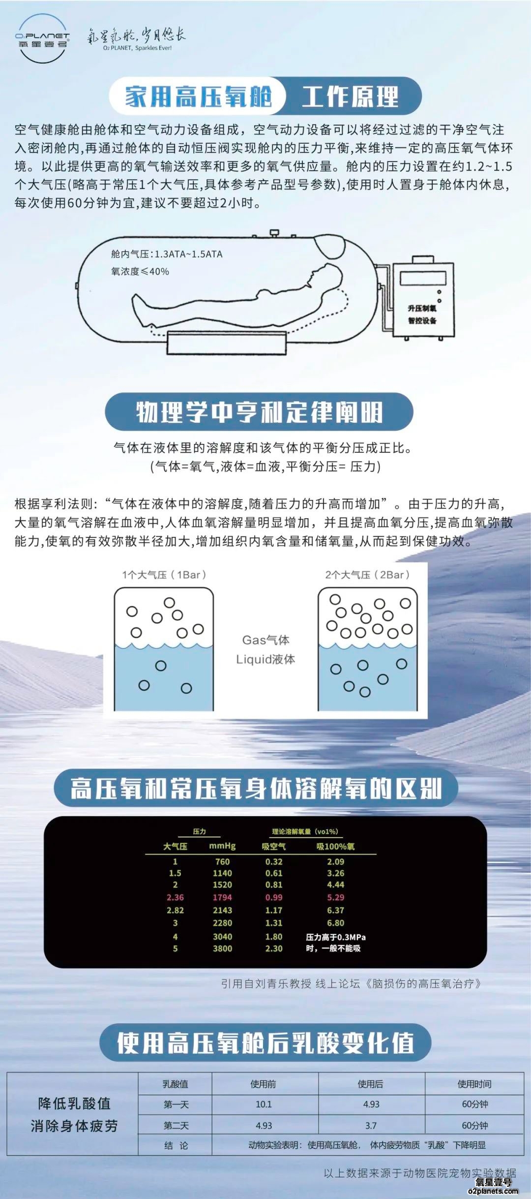 氧星壹号家用高压氧舱沉浸式体验引爆民航校友会