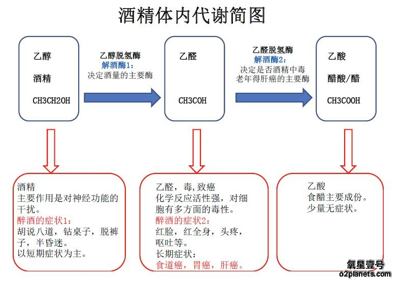 家用高压氧舱