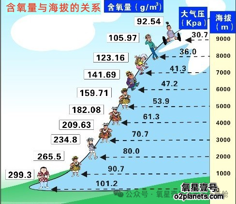 海拔5000米的救星!探秘高原民用高压氧舱的科技力量!