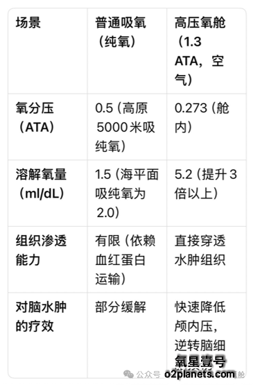 海拔5000米的救星!探秘高原民用高压氧舱的科技力量!
