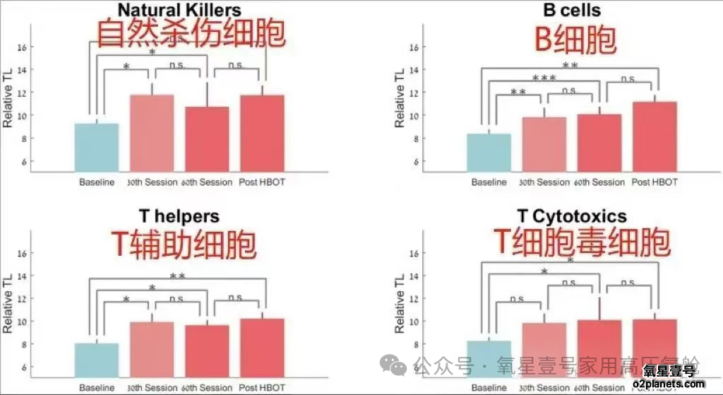氧星壹号家用高压氧舱:连泰国选美冠军都pick的”状态管理“神器!