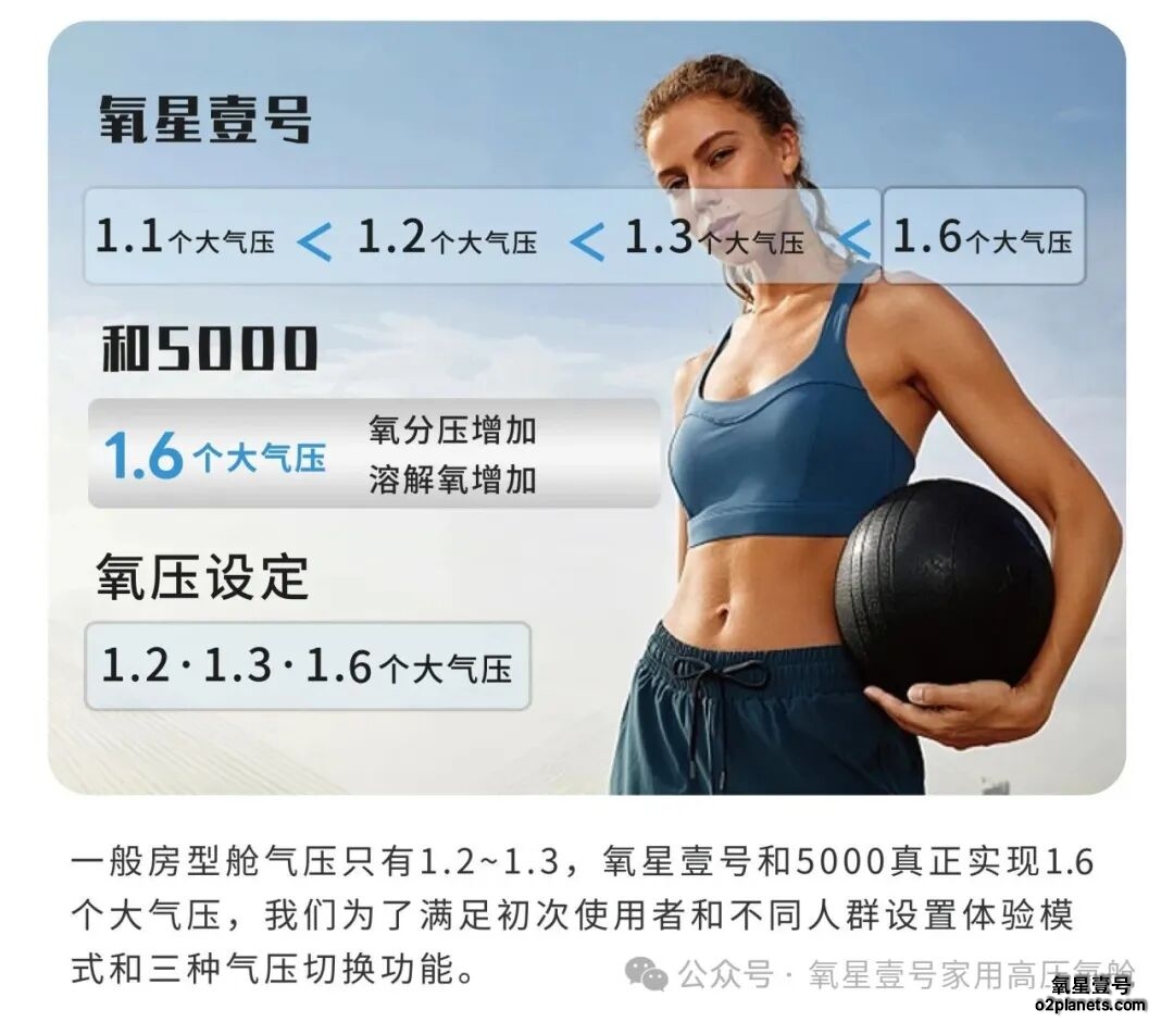 氧星壹号家用高压氧舱