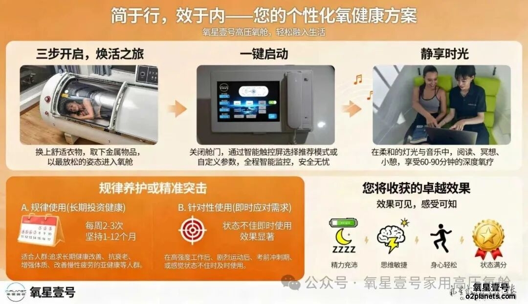 氧星壹号家用高压氧舱作用