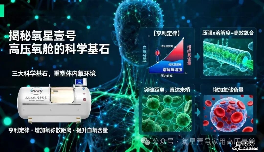 氧星壹号家用高压氧舱原理