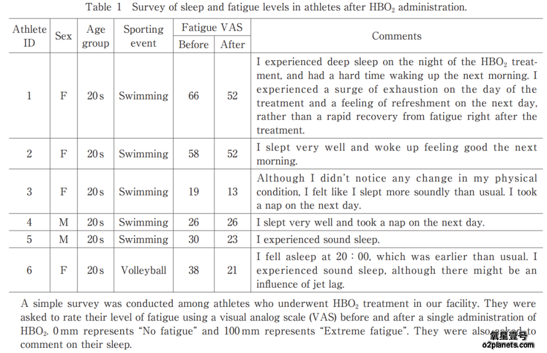 高压氧改善睡眠