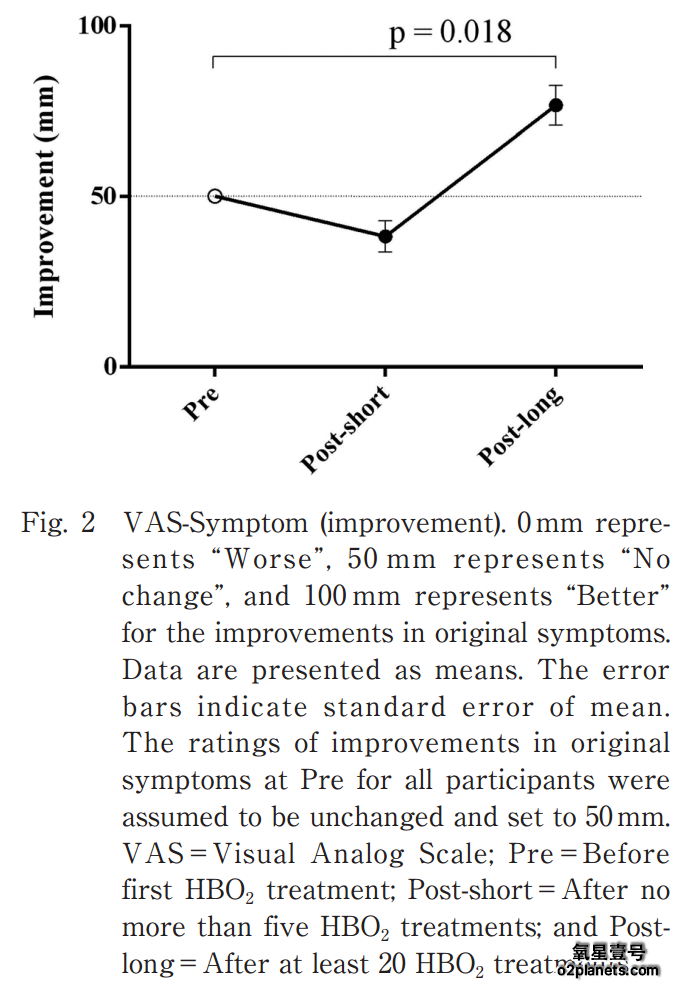 高压氧改善睡眠