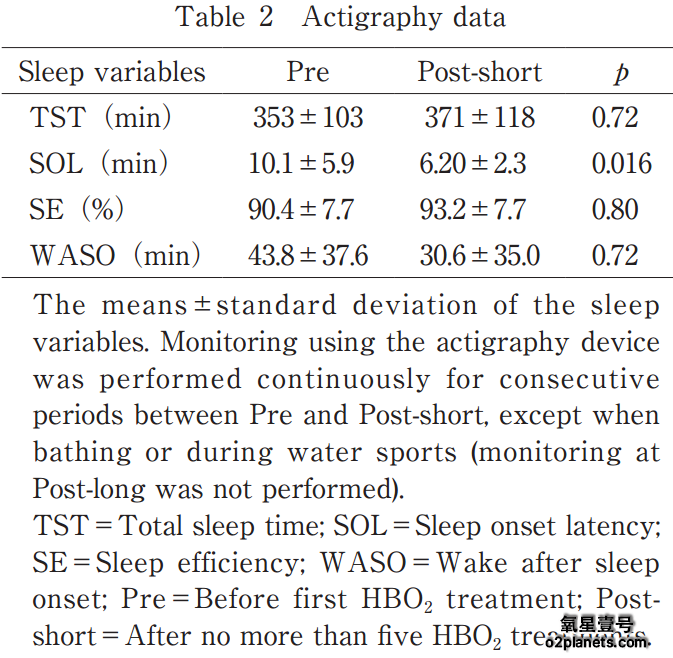 高压氧改善睡眠
