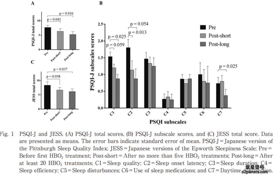 高压氧改善睡眠