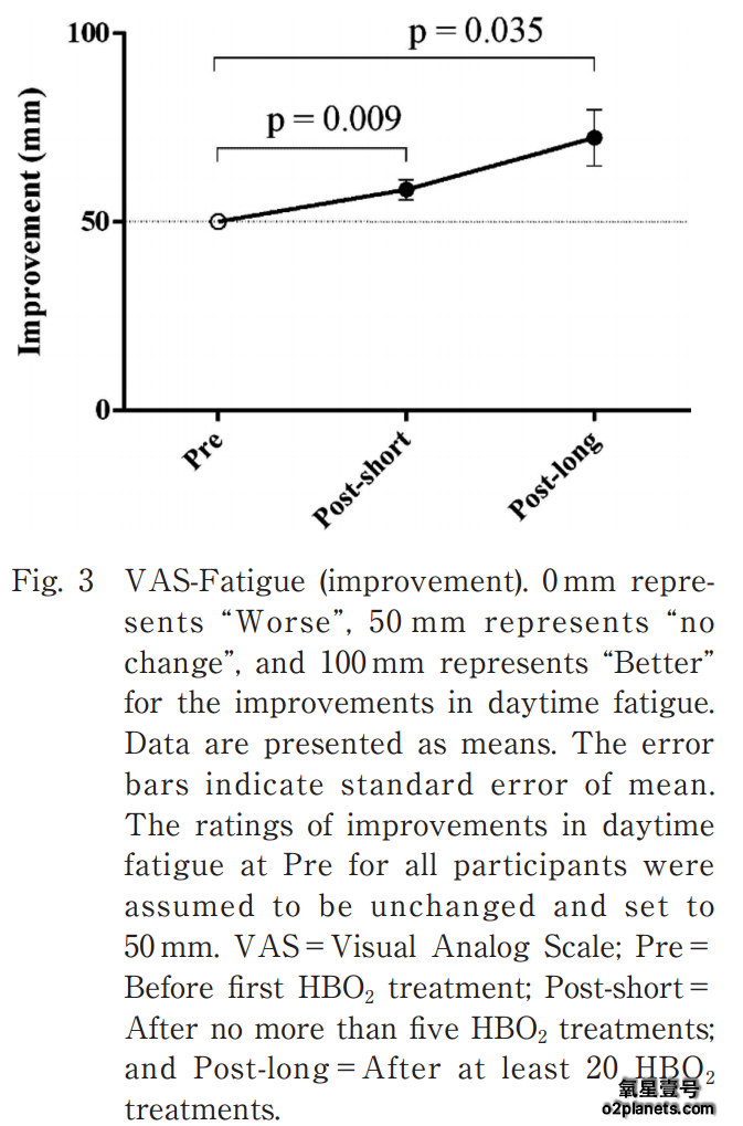 高压氧改善睡眠
