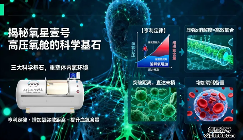 民用高压氧舱,不止于呼吸