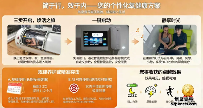 民用高压氧舱,不止于呼吸