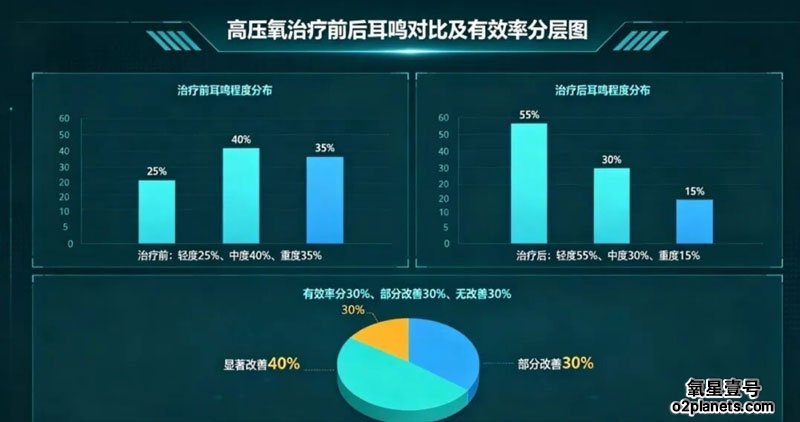 耳鸣患者高压氧治疗